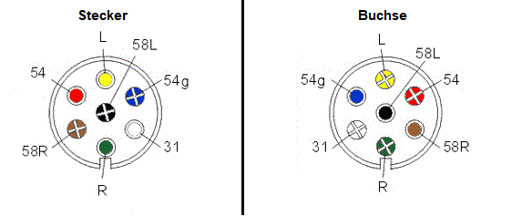 DIAGRAM OF A PLUG WITH 7 PINS